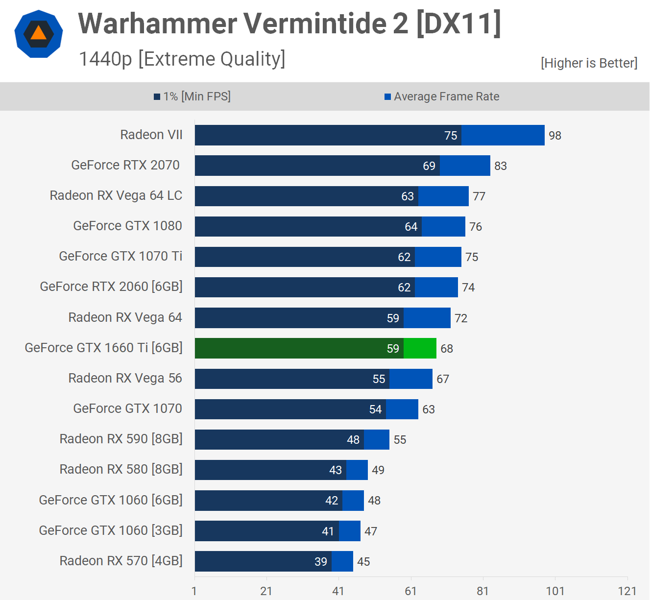 Geforce 1660 super сравнение