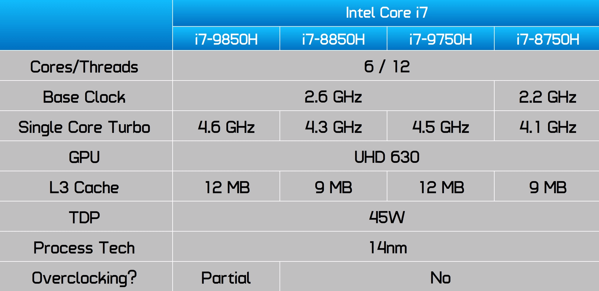 I7 9850h. Core i7 9750h процессор. 9750h. Intel® Core™ i7-8750h. I5-9300h характеристики фото.