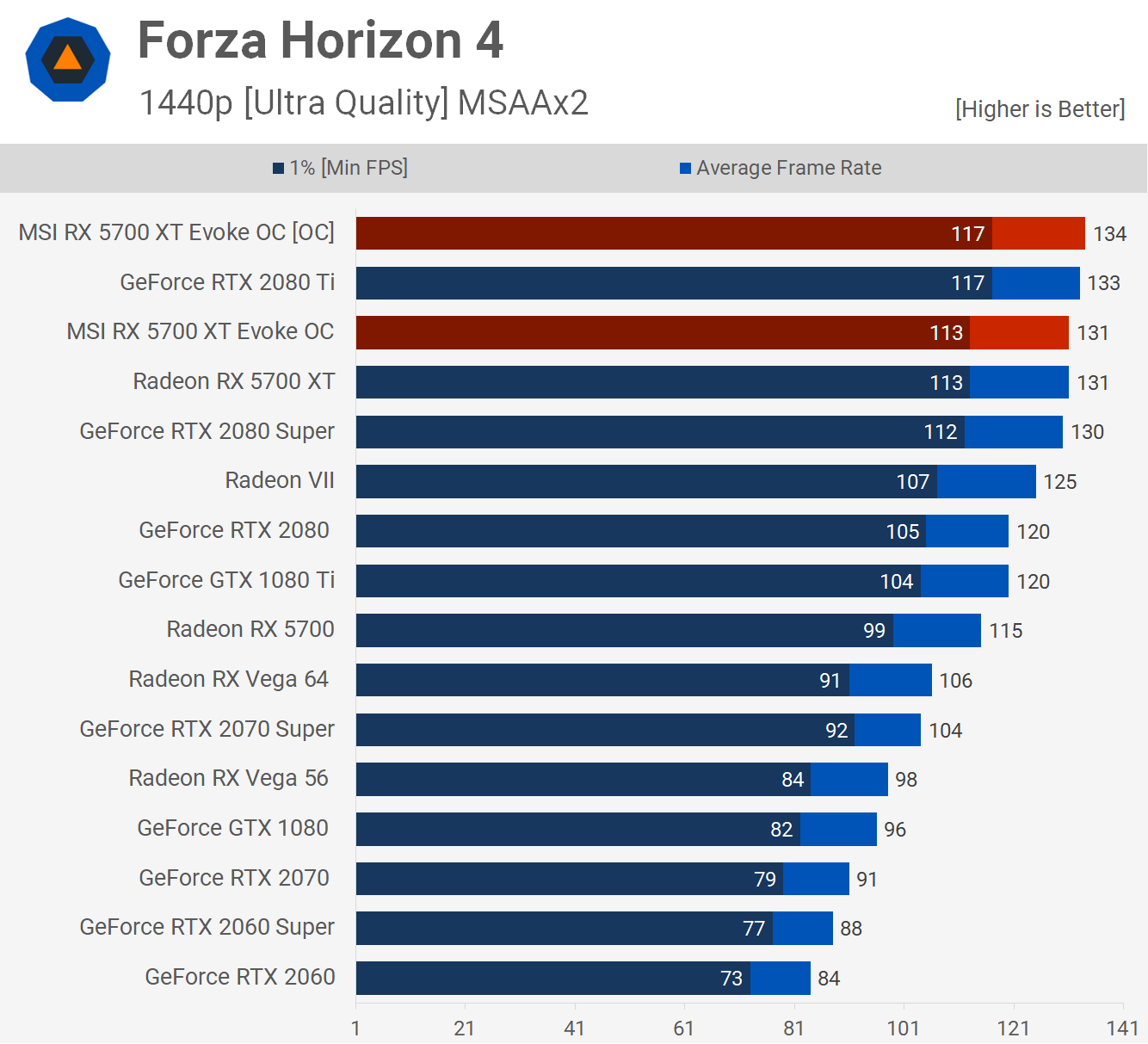Rx 6700 xt терафлопс. Rtx 3060 vs rx 6700. Amd radeon rx 6900 xt сколько ядер куда. Rx 5700 xt энергопотребление. Rx 5700 xt энергопотребление.