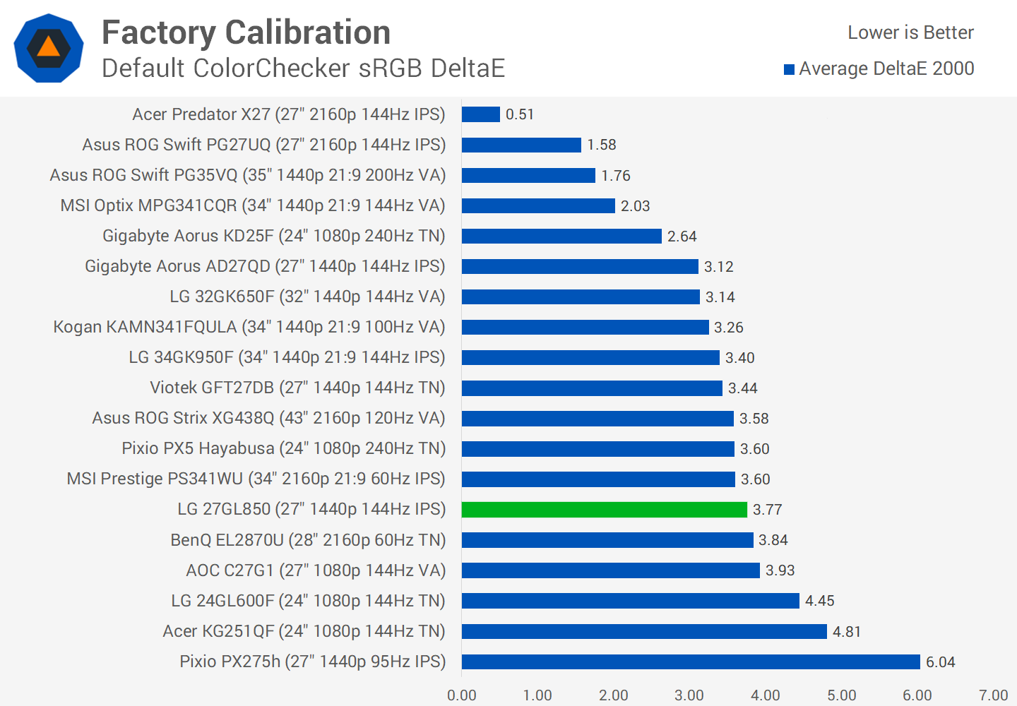 LG 27GL850 Review Fast IPS pour les jeux Media Centerz
