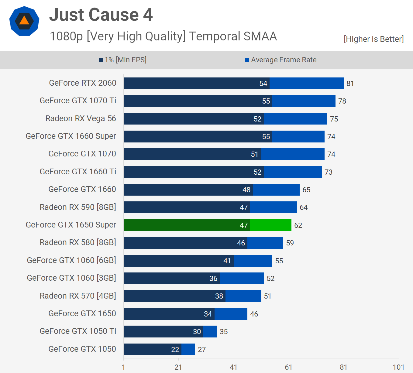 Nvidia Geforce Gtx 1650 Super Review Media Centerz 6244