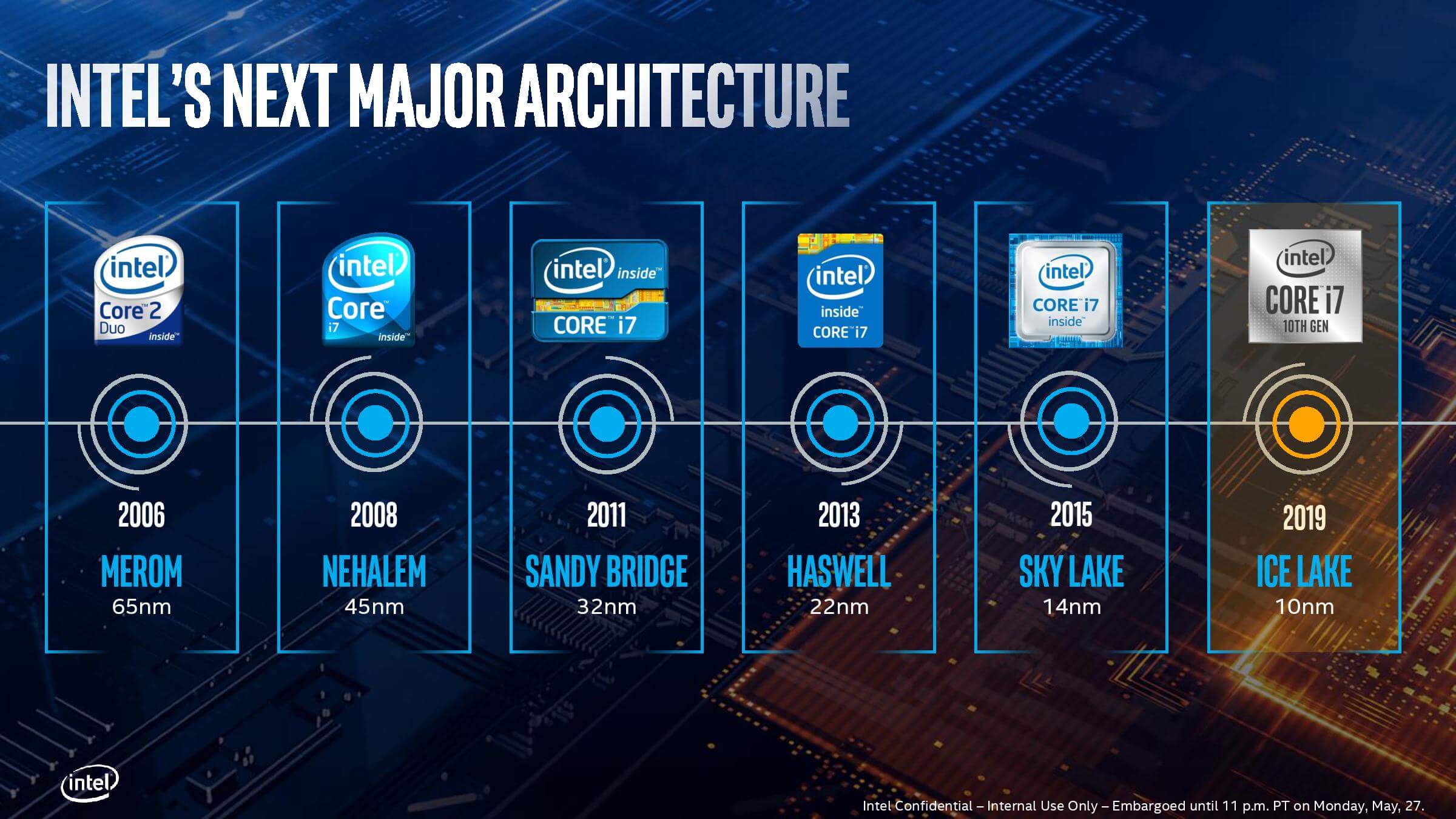 Test de jeu Intel Core i71065G7 performances graphiques intégrées
