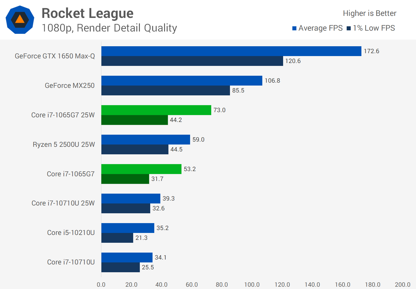 Intel core i7 1065g7 обзор