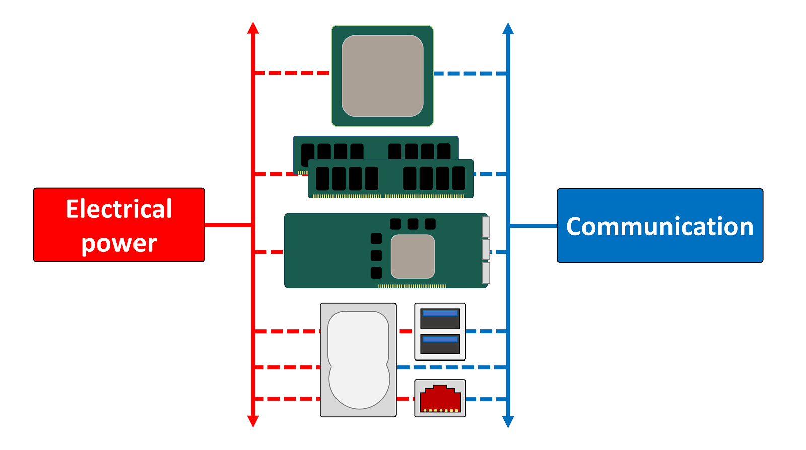 Câble d'alimentation de la carte mère ATX de l'ordinateur, interrupteur de  Cristal de l