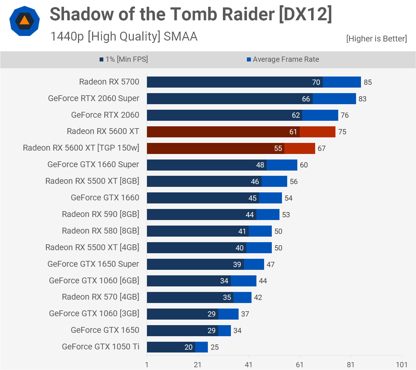 Сравнение видеокарт gtx 750 ti и rx 560