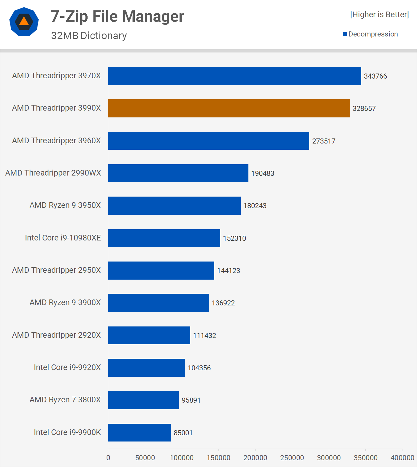 Ryzen threadripper 3990x. AMD Ryzen Threadripper 3990x. AMD Threadripper 3990x характеристики. AMD Ryzen Threadripper 3990x характеристики. AMD Ryzen Threadripper 3990x strx4, 64 x 2900 МГЦ.