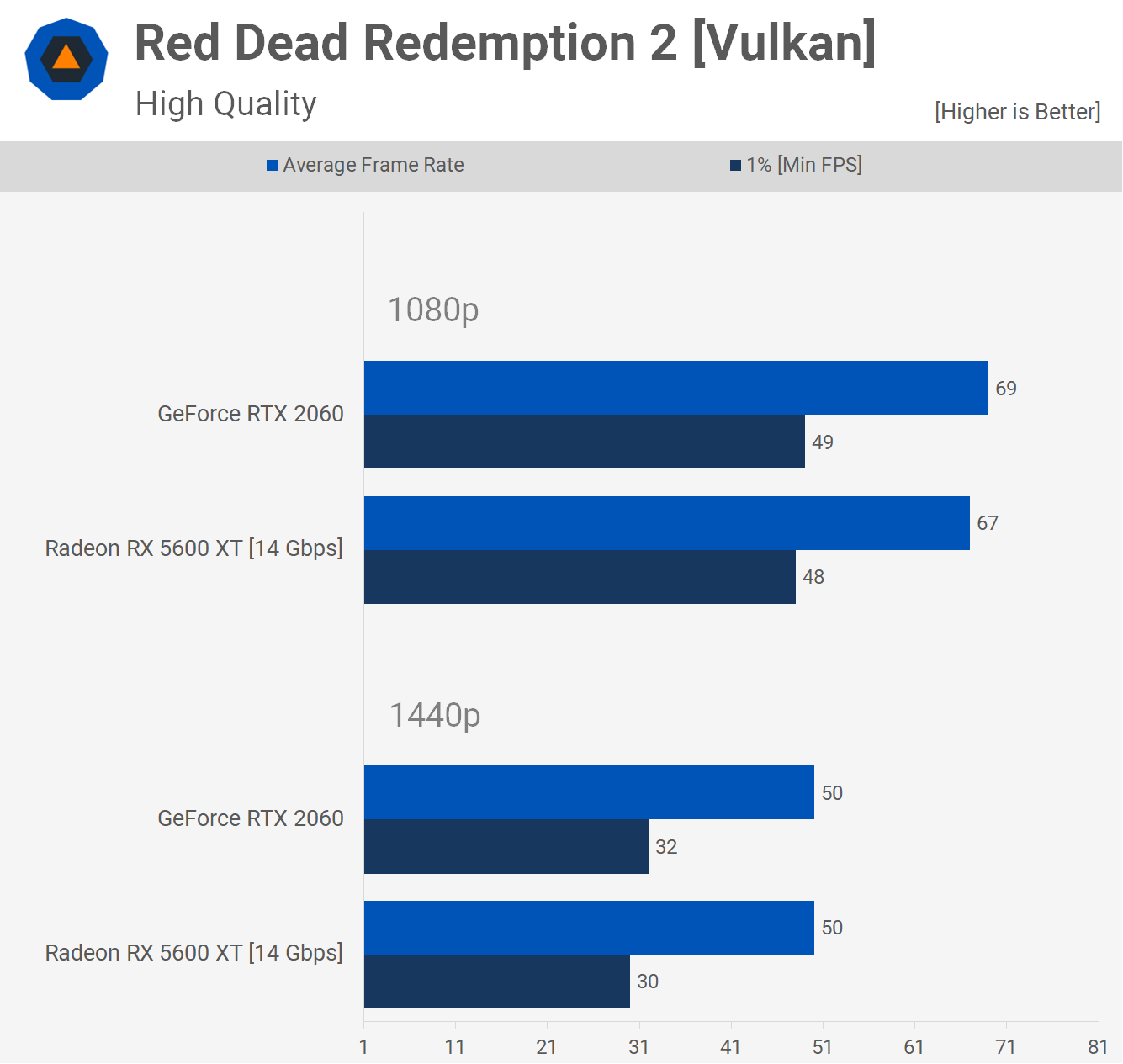 Потянет ли rtx 2060 rdr 2