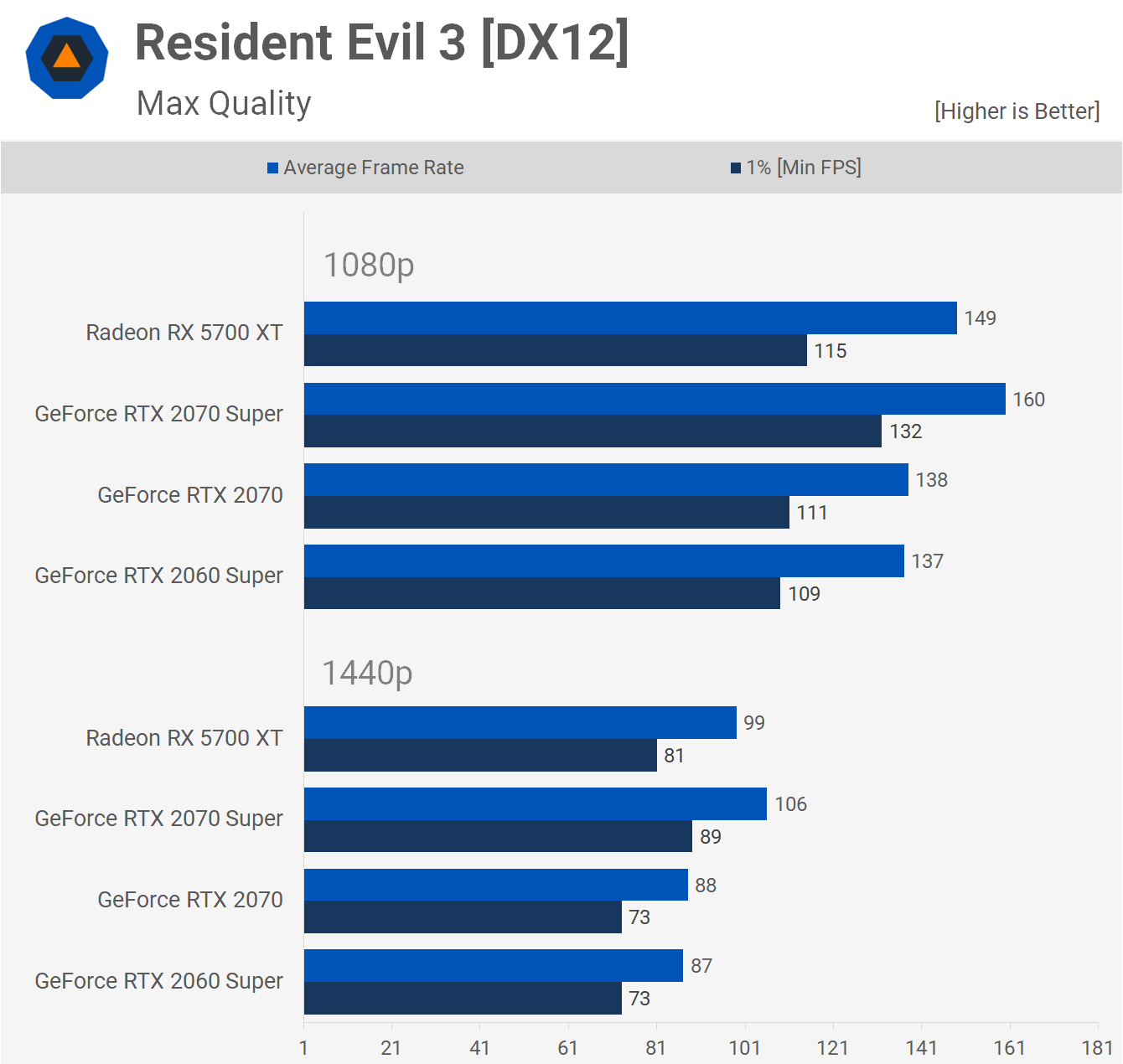 Nvidia Geforce Rtx Super Vs Amd Radeon Rx Xt Mise Jour Media Centerz