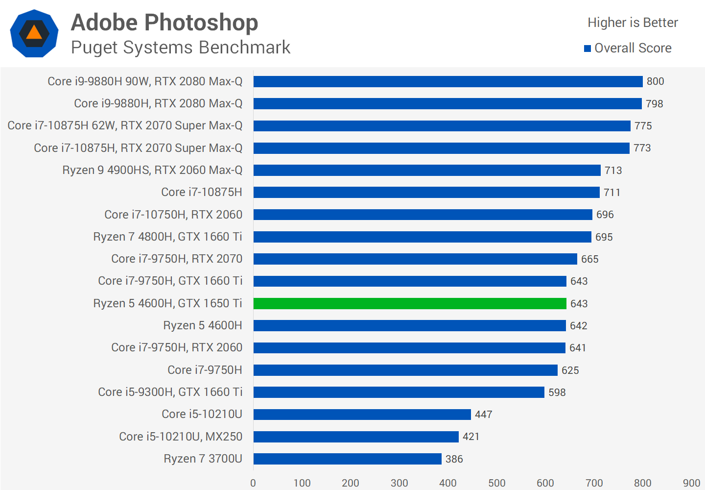 Amd ryzen 5 4600g. АМД 5 4600h. Ryzen 5 4600g. Процессор AMD Ryzen 5 4600h. Ryzen 5 4600 1650.