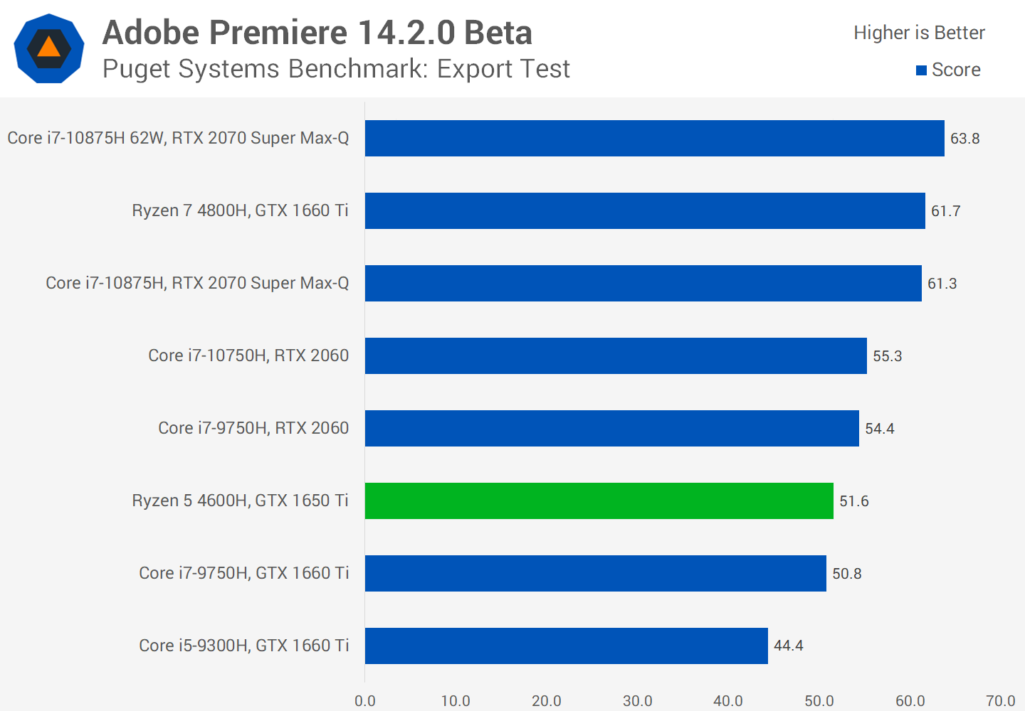 Amd ryzen 5 4600g 3.7. Ryzen 5 4600h. Разгон AMD Ryzen 5 4600h. Процессор Ryzen 5 4600h купить. AMD Ryzen 5 4600h цена.