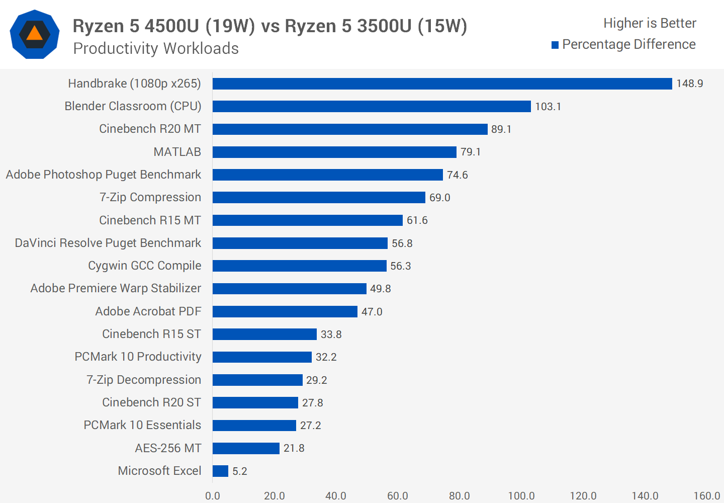 Amd Ryzen Tm 5 5500u Купить