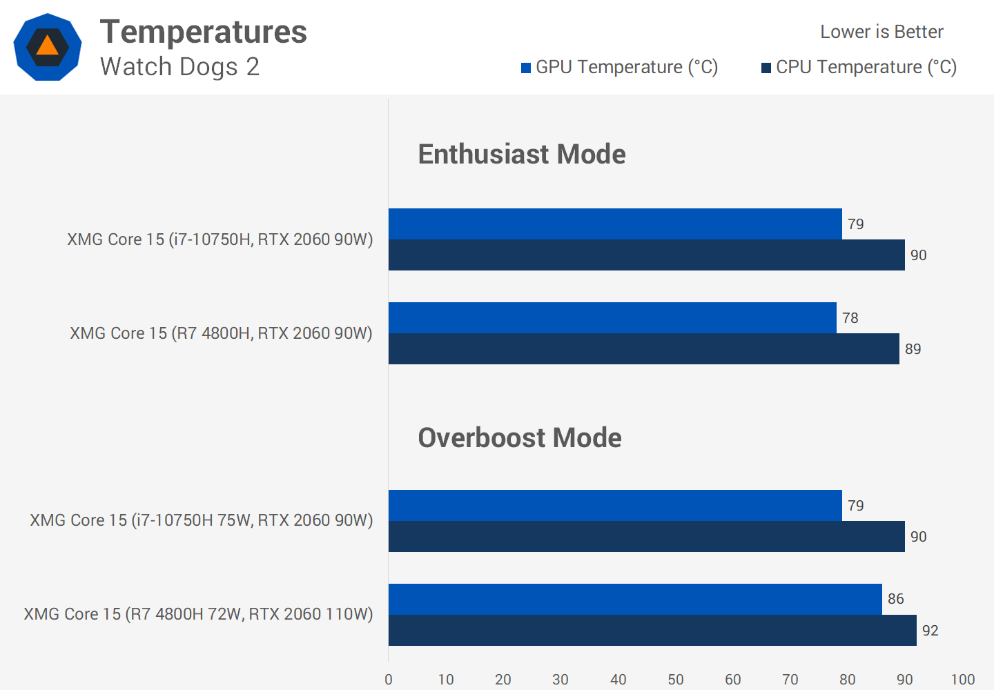 I5 12450h сравнение. Ryzen 7 4800h. Ryzen 7 4800. Intel® i7 10750h. Core i7 10750h.