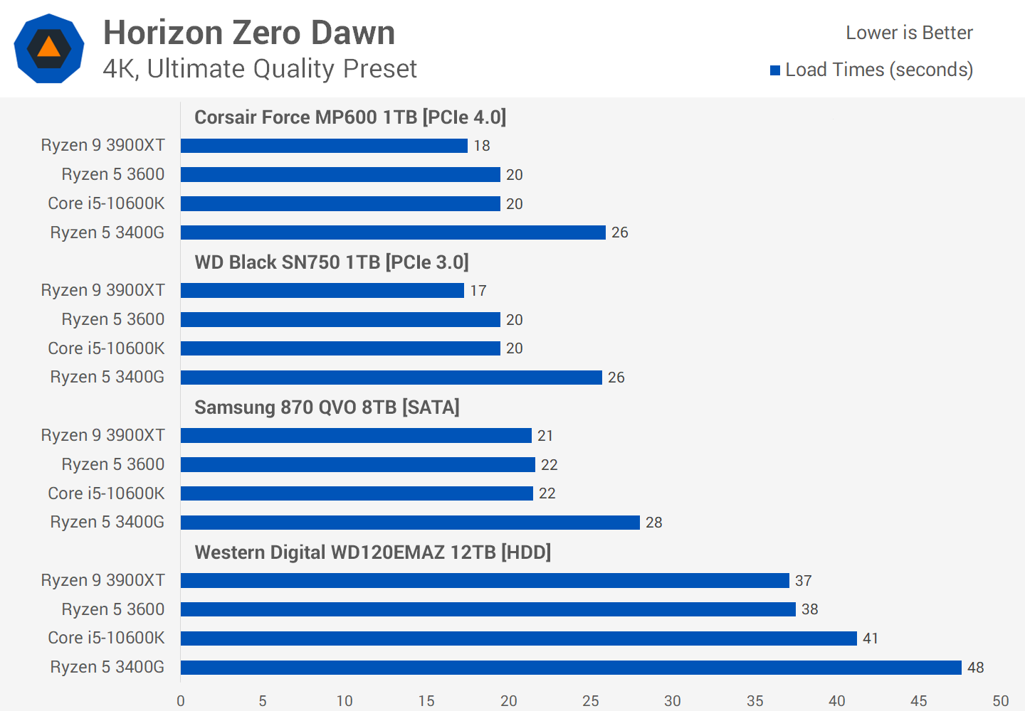 Сравнение процессоров amd ryzen 5. AMD Ryzen сравнение с Intel. ЦП: AMD Ryzen 5 3400g with Radeon Vega Graphics. I5 2400 vs i7 870. Процессорная часть AMD 3400g сравнима с.